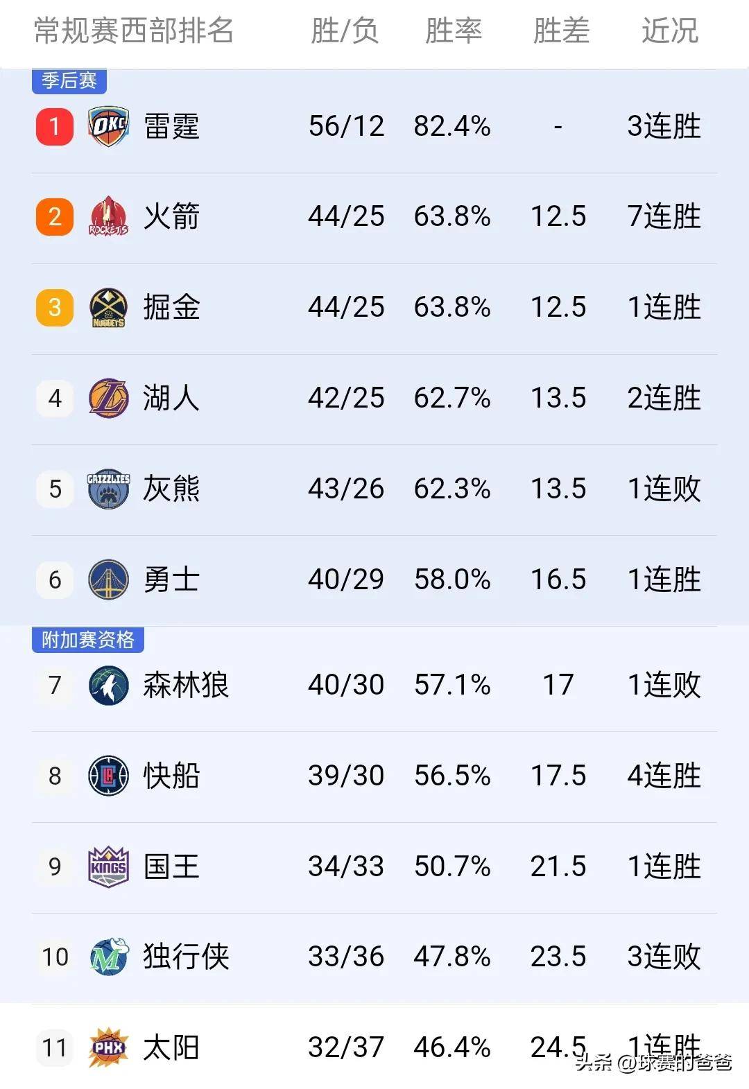 Ming爆冷击败快船，突破纪录引爆全场！的简单介绍