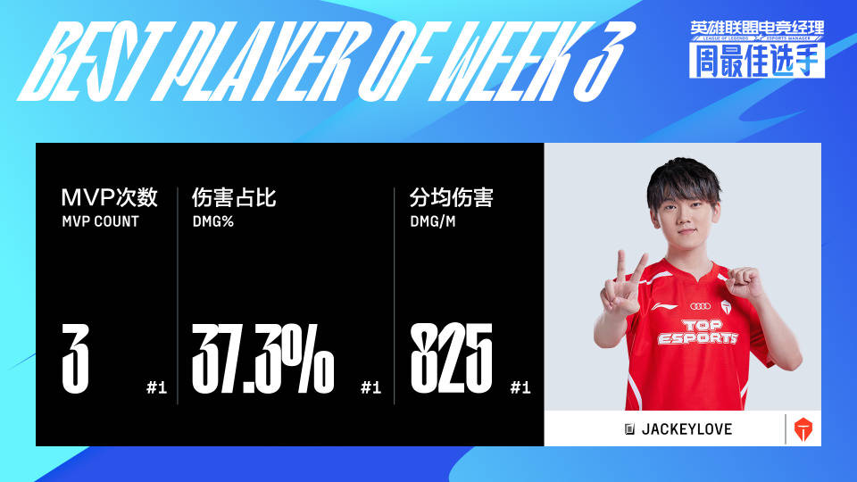  JackeyLove关键节点战术调整，德国队带队取胜！